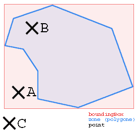 Le point C n'a aucune chance d'tre contenu dans le polygone