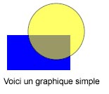 Un graphique simple SVG