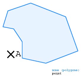 Le point est-il contenu dans le polygone ?
